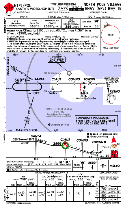 Jeepesen North Pole